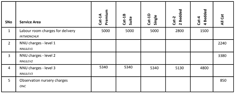 Other Special care Charges